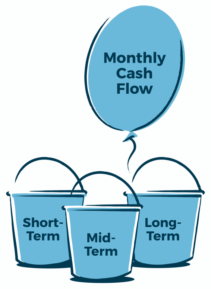 Better Buckets System.